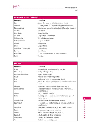 Onomatopeiak
                                                                             325



KANPAIAK / TIRO HOTSAK
Esapidea                Esanahia
Dan                     Jotzen den atearen edo kanpaiaren hotsa
Dan-dan                 1. Atea jotzea. 2. Kanpai eta kolpeen oihartzuna.
Danba-danba             Kolpe sendo baten hotsa (zartada, lehergailu, tiroak …)
Dik-dak                 Tiro-hotsa
Dilin-dalan             Kanpai-joaldia
Din-dan                 Kanpai-hots ezberdinak
Dinbi-danba             Tiro edo kanpai hotsa
Dinbili-danbala         Kanpaiaren hotsa
Dranga                  Kanpai-deia
Drank                   Kanpai-hotsa
Dum-dum / Dum-dam       Kanpai-hotsa
Dun-dun                 Kanoi hotsa
Klan-klan               1. Zintzarriaren hotsa 2. Errotaren hotsa
Tirrin                  Txirrina




KOLPEA
Esapidea                Esanahia
Brast                   Zerbait kolpe handiz martxan jartzea
Bilin-balan             Itzulipurdika jaustea
Birrinbili-barranbala   Zarata handia (Ipar)
Blaust                  Uretara zein lokatzera jaustea
Brau                    Bat-bateko ekintza edo kolpea. (Ipar)
Dan                     Jotzen den atearen; kanpaiaren; erortzen den uraren
                        hotsa
Dan-dan                 Kanpai eta kolpeen oihartzuna. Atea jotzea
Danba-danba             Kolpe sendo baten hotsa ( zartada, lehergailu…)
                        kanoi hotsa…)
Danga                   Gauza astunak jaustea
Di-da                   Zerbait jotzea; erabakiak zorrotz hartzea; gauzak
                        bizkor egitea                                              B
Dinbi-danba             Kolpe handiak ematea (ateak, leihoak…)                     E
                                                                                   S
Dzart (zart)            1. Zerbaiti edo norbaiti kolpea ematea 2. Kolpeen
                                                                                   T
                        hots lehorra
                                                                                   E
Dran-dran               Atea eskuaz edo makilaz jotzea zarata handiz               L
Dzaka                   Kolpe edo mugimendu bortitza                               A
                                                                                   K
Dzapa                   Presaz harturiko kolpe edo ekintza
                                                                                   O
Dzapart                 1.Salto egitea 2. Belarrondokoa                            A
Dzirt-dzart             Kolpeak ezker-eskuin ematea.                               K

Kas                     Norbait edo zerbait jotzea
 