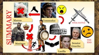 SUMMARY
Marcus
Aurelius
Maximus
Commodus
Lucilla
Senator
Gracchu
s
FINAL BATTLE
THE
END
 