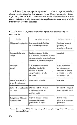 A diferencia de este tipo de agricultura, la empresa agroexportadora
utiliza grandes capitales de inversión, fuerza laboral asalariada y tecno-
logías de punta. Se articula además en términos favorables con los mer-
cados nacionales e internacionales, aprovechando un muy buen nivel de
información y comunicaciones.




CUADRO N.° 2. Diferencias entre la agricultura campesina y la
empresarial

           Yariable                     Agricultura campestna           Agricultura empresaria(


 Objetivo de la producción     Reproducción de la familia y            Maximizar la tasa de
                               de la unidad de producción              ganancia y la
                                                                       acumulación de capital


 Origen de la fuerza de        Fundamentalmente familiar               Asalariada
trabajo                        y en ocasiones, intercambio recíproco
                               con otras unidades; excepcionalmente
                               asalariada en cantidades marginales


 Tecnología                    Alta intensidad de mano de              Mayor densidad de
 capital                       obra, baja densidad de                  por activo y mayor
                               capital y de insumos                    proporción de insumos
                               comprobados por jornada                 comprados en el valor
                               de trabajo                              del producto final.


 Destino del producto y        Parcialmente Mercantil                  Mercantil
 origen de los insumos.


 Criterio de intensificación   Máximo producto total aun               Productividad marginal
 del trabajo                   a costa del descenso del                igual o superior al salario.
                               producto medio.


 Componentes del ingreso       Producto o ingreso familiar             Salario, renta y
 o producto neto.              indivisible y realizado                 ganancias exclusivamente
                               parcialmente en especie.                pecuniarias.



Fuente: Echenique J., (1982) "Tipologías de productores agrícolas y políticas diferenciales
        Agrarias", FAO, p.16.


134
 