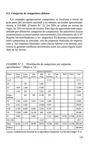 6.3. Categorías de campesinos chilenos

    Las unidades agropecuarias campesinas se localizan a través de
gran parte del territorio nacional y su número ascienden aproximada-
mente, a 210.000. (Cuadro N.° 3). Un 28% se sitúan en tierras de
riego, un 72% en tierras de secano. Este tipo de agricultura está repre-
sentada por diferentes categorías de campesinos: los parceleros (cuyas
características se mencionaron anteriormente), los comuneros de la IV
Región, los minifundistas, y los mapuches. En diversas circunstancias
estos campesinos se articulan con las empresas frutícolas de exporta-
ción y las empresas forestales como fuerza laboral y en muchas oca-
siones se generan conflictos territoriales entre los cuales figura la pér-
dida de las tierras.




CUADRO N.° 3. "Distribución de campesinos por segmento
agroclimático " (Mapa n. ° 2)
                                        Segmen^o agmclimáeico

Región     Secano   Secano      !alle       Yalle      Pre      Trum    Ñadil   Chiloé    Toml
           Costa    /nlerior   Secano      Riego    Cordilfem    aa

1 y 11                                                6.113                               6.113

III                   89                   1.441                                          L530

IV         1.479     1.626                 9.284                                         12.389

V          1.349     216                   7.933       195                                9.693

Metro-               441        398        8.140       170                                9.149
politana

VI         1.786    2.021      2.952       7.136      1.096                              14.991

V[I        2.531    5.642                  15.882     4.417                              28.472

V[II       13.767   6.429      6.642       8.254      9.559                              44.651

IX         11.658   4.909      16.139       842       6.958                              40.506

X          3.992               2.862                  2.151     8.461   8.745   I2.548   38.759

Xl y XII                                   3.217                                          3.217

Total      36.562   21.373     28.993      58.912    24.546     8.461   8.745   12.548   200.140

TOTAL                                                                                    209.469

Fuente: Confederación Nacional de la Agricultura Campesina "La Voz del Campo" P. 12.


                                                                                             135
 