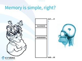 -CONFIDENTIAL-

Memory is simple, right?
0xFF…...FF

0x12345678

0xABABABAB

0x00……00

 