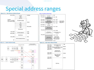 -CONFIDENTIAL-

Special address ranges

 