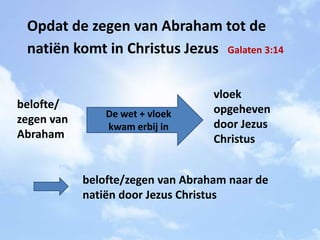 Opdat de zegen van Abraham tot de
natiën komt in Christus Jezus Galaten 3:14
De wet + vloek
kwam erbij in
belofte/
zegen van
Abraham
vloek
opgeheven
door Jezus
Christus
belofte/zegen van Abraham naar de
natiën door Jezus Christus
 