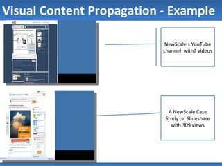 Visual Content Propagation - Example NewScale’s YouTube channel  with7 videos  A NewScale Case Study on Slideshare with 309 views 