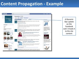 Content Propagation - Example A Dynamic Ops update on the Facebook wall. It leads it to the site content 