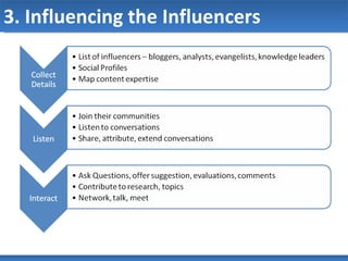 3. Influencing the Influencers 