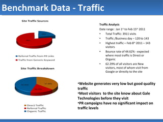 Benchmark Data - Traffic Traffic Analysis Date range : Jan 1 st  to Feb 15 th  2011 Total Traffic: 3911 visits Traffic /Business day – 120 to 143 Highest traffic – Feb 8 th  2011 – 143 visitors Bounce rate of 44.62% - expected where most traffic is Direct or Organic 62.29% of all visitors are New visitors, most of whom visit from Google or directly to the site Website generates very low but good quality traffic Most visitors  to the site know about Gale Technologies before they visit PR campaigns have no significant impact on traffic levels 