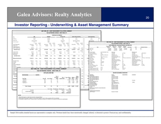 Galea Advisors: Realty Analytics                                                                                                                                                                                                                                                                                                                                                                                                                                      20

             Investor Reporting - Underwriting & Asset Management Summary
                                                                                                        ABC FUND, INC - ASSET MANAGEMENT COLLATERAL SUMMARY
                                                                                                                     1234 ANYWHERE AVENUE - NEW YORK, NY

                                                                                                                                                   OPERATING STATEMENTS
    Year                                                                 2008                                             2008/2009                                             Appraisal U/W                                  Galea In Place Cash Flow                         Galea Underwriting
    Period                                                           Full Year                                             Full Year                                                     As of                                              As of                                          As of                          NOTE
    Period Ended                                                     12/31/08                                             2008/2009                                                    11/15/08                                            12/31/08                                       12/31/08

    Statement Type
                                                              Borrower Provided                                            Budget                                                    Appraisal U/W                               Galea In Place Cash Flow                          Galea Underwriting
    Economic Occupancy                                                   97.1%                                                 98.0%                                                    98.0%                                               99.2%                                          94.2%                                                  ABC FUND, INC - ASSET MANAGEMENT COLLATERAL SUMMARY
                                                                             Per Unit       % of GPR                               Per Unit        % of GPR                                 Per Unit        % of GPR                            Per Unit         % of GPR                      Per Unit       % of GPR
                                                                                                                                                                                                                                                                                                                                                                    1234 ANYWHERE AVENUE - NEW YORK, NY
    Gross Potential Rent                               $1,521,537                $18,114      100.0%         $1,614,192                $19,217       100.0%               $1,614,192             $19,217      100.0%          $1,614,192              $19,217      100.0%    $1,614,192            $19,217      100.0%     1
                                                                                                                                                                                                                                                                                                                                                           SUPPLEMENTARY LOAN AND PROPERTY INFORMATION
    Vacancy Loss                                            (17,688)                (211)      (1.2%)           (32,284)                  (384)       (2.0%)                 (32,596)               (388)      (2.0%)                  -                    -         -         (80,710)              (998)      (5.0%)    2
                                                                                                                                                                                                                                                                                                                                                 Reference Date       Balloon Loan       Annual Debt       Calculation
    Leasing Concessions                                         -                       -        -                    -                        -        -                        -                     -         -                   -                      -         -             -               -              -
                                                                                                                                                                                                                                                                                                                   Note                             Balance             Balance            Service          Method         Interest Rate              Floor             Prepayment Premium
    Credit / Collection Loss                                (26,369)                (314)      (1.7%)                 -                        -        -                        -                     -         -               (12,645)                (145)      (0.8%)      (12,645)
                                                                                                                                                                                                                                                                                      Senior Loan(156)           (0.8%)    3
                                                                                                                                                                                                                                                                                                                                                       $5,900,000          $5,442,521         $417,540        Actual/360           1.77%               N/A             N/A
      Net Rental Income                                $1,477,480                $17,589        97.1%        $1,581,908                $18,832         98.0%              $1,581,596             $18,829        98.0%         $1,601,547              $19,289        99.2%           Mezz. Loan
                                                                                                                                                                                                                                                                             $1,520,837      $18,812              94.2%                                 3,950,000           3,710,697          342,816        Actual/360           3.35%               N/A             N/A
                                                                                                                                                                                                                                                                                          Total                                                        $9,850,000          $9,153,218         $760,356                             2.40%
                                                                                            % of EGR                                               % of EGR                                                 % of EGR                                             % of EGR                                     % of EGR

    Laundry Income                                           $2,702                 $32         0.2%               $6,000                 $71          0.4%                  $6,000                 $71         0.4%              $6,000                 $71         0.4%        $6,000           $71
                                                                                                                                                                                                                                                                                     Portfolio Category:          0.4%     4     ABC INVESTMENT FUND                Senior Loan                                                            Mezzanine Loan
    Parking Income                                            9,400                 112         0.6%                9,600                 114          0.6%                   9,600                  114        0.6%                   -                    -         -             - CDO Loan Number: -         -         5     NAV                                Loan Seller:                         XYZ Bank                          Loan Seller:                      Galea Advisors

    Other Income                                              7,555                  90         0.5%                  -                        -        -                       -                      -         -                     -                    -         -             - Originator Loan- Number: -           6
                                                                                                                                                                                                                                                                                                                                 53746                              Loan Term:                           60                                Loan Term:                        60
                                                                                                                                                                                                                                                                                      Originator:                                Mr. Patrick Lendyamoney            Amortization Term:                   360                               Amortization Term:                360
      Total Other Income                                    $19,657                $234          1.3%           $15,600                  $186           1.0%                $15,600                $186          1.0%             $6,000                 $71          0.4%       $6,000
                                                                                                                                                                                                                                                                                      Property ID: $71          0.4%             NAV                                Remaining Loan Term:                 60                                Remaining Loan Term:              60
                                                                                                                                                                                                                                                                                      Property Address:                          1234 Anywhere Avenue               Remaining Amortization Term:         360                               Remaining Amortization Term:      360
                                                                                                                                                                                                                                                                                      Zip Code:                                  10029                              Amortization Type                    I/O (24 mos.), Fixed (36 mos.)    Amortization Type                 I/O (24 mos.), Fixed (36 mos.)
    Effective Gross Revenue                            $1,497,137                $17,823       100.0%        $1,597,508                $19,018        100.0%              $1,597,196             $19,014       100.0%         $1,607,547              $19,455       100.0%   $1,526,837 / PMSA:
                                                                                                                                                                                                                                                                                      MSA
                                                                                                                                                                                                                                                                                                 $18,887     100.0%
                                                                                                                                                                                                                                                                                                                                 New York/NY                        Seasoning:                           0                                 Seasoning:                        0
                                                                                                                                                                                                                                                                                      Ground Lease:                              No                                 Original Interest Only Period:       24                                Original Interest Only Period:    24
    Real Estate Taxes                                   $170,112                  $2,025       11.4%           $183,172                 $2,181        11.5%                $182,667               $2,175       11.4%           $183,172                $2,181       11.4%     $183,172 Date:$2,181
                                                                                                                                                                                                                                                                                      Exp.                   12.0%         7
                                                                                                                                                                                                                                                                                                                                 N/A                                Remaining Interest Only Period:      24                                Remaining Interest Only Period:   24
                                                                                                                                                                                                                                                                                      Security Interest:                         Fee Simple                         Interest Rate Floor:                 N/A                               Interest Rate Floor:              N/A
    Insurance                                                26,171                 312         1.7%               15,000                 179          0.9%                  37,800                 450         2.4%              26,171                 312         1.6%        26,171              312
                                                                                                                                                                                                                                                                                      Collateral Interest:
                                                                                                                                                                                                                                                                                                               1.7%        7
                                                                                                                                                                                                                                                                                                                                 Mezzanine                          Extension Option:                    No                                Extension Option:                 N0
    Utilities                                               186,247                2,217       12.4%            157,000                  1,869         9.8%                 160,650                1,913       10.1%             186,247                2,217       11.6%       186,247
                                                                                                                                                                                                                                                                                      Crossed: 2,217         12.2%         8     No                                 Lock Box Type:                       N/A                               Lock Box Type:                    N/A
                                                                                                                                                                                                                                                                                      Cross Code:                                N/A                                Default Anticipated / Month:         No / N/A                          Default Anticipated / Month:      No / N/A
    Repairs & Maintenance                                    51,904                 618         3.5%               41,500                 494          2.6%                 154,700                1,842        9.7%              51,904                 618         3.2%        51,904              618       3.4%        8
                                                                                                                                                                                                                                                                                      Annex A Occupancy / Date:                  NAV / N/A                          Loss Anticipated / Amt.:             No / $0.00                        Loss Anticipated / Amt.:          No / $0.00
    Janitorial                                                  -                       -        -                    -                        -        -                        -                     -         -                     -                    -         -             - Number of Properties: -
                                                                                                                                                                                                                                                                                                       -                         1                                  Master Servicer:                     NAV
    General & Administrative                                111,271                1,325        7.4%               70,000                 833          4.4%                  25,000                 298         1.6%              70,000                 833         4.4%        70,000
                                                                                                                                                                                                                                                                                      Swap Rate 833            4.6%        8     5.21%                              Special Servicer:                    NAV

    Advertising & Marketing                                                                                                                                                                                                                                                         - Property Insurance Exp. Date:              6/1/10                             Galea UW Team:                       VB, EA, JD
                                                         ABC FUND, -INC - - ASSET MANAGEMENT COLLATERAL- SUMMARY
                                                           -                         -     -   -              -                                                                                                  -                     -                    -         -                                -         -
                                                                                                                                                                                                                                                                                      Liability Insurance Exp. Date:             6/1/10                             Date of Loan Underwriting:           2/15/09
    Professional Fees                                        26,655                 317         1.8%                  -                        -        -                    10,000                  119        0.6%              26,655                 317         1.7%        26,655              317       1.7%
                                                                                                                                                                                                                                                                                      Terrorism Insurance Exp. Date:       8
                                                                                                                                                                                                                                                                                                                                 NAV
    Payroll & Benefits                                      187,995                2,238123412.6%
                                                                                             ANYWHERE AVENUE - NEW YORK, 130,000
                                                                                                    95,000 1,131 5.9%    NY                                                                        1,548        8.1%              95,000                1,131        5.9%        95,000              1,131        6.2%     8

    Other                                                       -                       -        -                    -                        -        -                        -                     -         -                     -                    -         -              -                    -        -       8
                                                                                                            IN PLACE UNIT MIX                                                                                                                                                                                                                                           SOURCE DOCUMENT INVENTORY
    Management Fee                                           41,609                 495         2.8%               47,925                 571          3.0%                  47,916                 570         3.0%              74,108                 882         4.6%       70,387             838     4.6%   9

    Ground Rent                     Rent Roll Date:             -                    -
                                                                                 12/31/08        -                    -                        -        -                       -                      -         -                   -                      -         -             - Document -             -                                                      Source                               Date Received                     Comments
                                                                                                                                                                                                                                                                                      2009 Budget                                                                   Proforma
      Total Operating Expenses                          $801,964                  $9,547        53.6%          $609,597                 $7,257         38.2%
                                                                                                                                                             No. of $748,733     $8,913  46.9%                                 $713,257 Galea$8,491                  44.4%    $709,536         $8,447      46.5%
                                                                                                                                                                                                                                                                                      2008 Operating Statement                                                      Borrower Provided
                                                                                                                                                          Occupied           No. of Avg. In-Place                             Market    Market                                        2007 Operating Statement                                                      Borrower Provided
    Net Operating Income            Unit Type           $695,173                  $8,276       46.4%      Avg. $987,911
                                                                                                               SF     No. of$11,761
                                                                                                                             Units                    61.8%  Units $848,463 Units
                                                                                                                                                                      Vacant    $10,101 53.1%Rent                             Rent (1)
                                                                                                                                                                                                                               $894,290 Rent$10,646
                                                                                                                                                                                                                                             (2)
                                                                                                                                                                                                                                                                    55.6%     $817,3012006 Operating Statement
                                                                                                                                                                                                                                                                                               $9,730     53.5%                                                     Borrower Provided
                                                                                                                                                                                                                                                                                      2005 Operating Statement                                                      NAV
                                    1 Bedroom                                                                540                              22                     22                     -                    $1,208       $1,600        $1,341           #
                                                                                                                                                                                                                                                                                      Rent Roll                                                                     Borrower Provided                                                      12/31/08
    Capital Expenditure / Reserve                                   $0                  -        -                        $0                   -        -                   $16,800                 200         1.1%             $36,610                 436         2.3%      $21,000             250     1.4%   10
                                    2 Bedroom                                                                750                              48                     48                     -                        1,680     2,100         1,865           #                        Issuer's Asset Summary                                                        XYZ Bank
      Total Capital Expenditures3 Bedroom (3)                       $0            $ -            0.0%                     $0            $ 13
                                                                                                                                          -             0.0%                $16,800                $200          1.1%            $36,610 2,331 $436                   2.3%     $21,000Appraisal $250
                                                                                                                                                                                                                                                                                                 Report     1.4%                                                    ABC Appraisal Firm                                                     12/8/08
                                                                                                             940                                                     13                     -                      2,100       2,500
                                                                                                                                                                                                                                                                                      Engineering Report                                                            ABC Engineering Firm
                                                                                                                                                                 -                          -                                                                                         Environmental Report                                                          EMG
    Net Cash Flow                                       $695,173                  $8,276        46.4%          $987,911                $11,761         61.8%
                                                                                                                                                                 -         $831,663               $9,901        52.1%          $857,680               $11,604        53.4%    $796,301         $9,850
                                                                                                                                                                                                                                                                                      Real Estate Tax Bills52.2%                                                    Borrower Provided
                                          Total / Average                                                    724                              83                     83                     -                    $1,621       $2,030        $1,799                                    Insurance Bills                                                               Borrower Provided
                                                                                                                                                                                                                                                                                      Leases                                                                        Borrower Provided
    NCF Yield on Debt                                          7.1%                                                 10.0%                                                       8.4%                                                8.7%                                          8.1%Non-recourse Guarantor Financial Statements                                   Borrower Provided
                                                                                                                               No. of Units          Physical Occ. Economic Occ.                                       Rent                                                    See Following Page Info
                                                                                                                                                                                                                                                                                      Sponsors For Notes and Comments                                               Borrower Provided
                                                       Occupied                                                                               83               100.0%                  100.8%               $1,614,192
                                                                                                                                                                                                                                                                                         Additional Source Documents
                                           Vacant/Collection Loss                                                                         -                     0.0%                      0.8%                  $12,645                                                                  2009 Proforma                                                              Borrower Provided
                                                              Total                                                                           83               100.0%                  100.0%               $1,601,547


                     NOTES

                     1. Market Rent based on market rates reported in Appraisal Report.
                     2. Galea Market Rent based on based on current broker listings for units in similar properties within the submarket.
                     3. The property contains 84 units. The total number of units shown excludes one 3-bedroom unit occupied rent-free by the superintendent.




Sample Deliverables detailed herein are representative examples only. Pertinent details have been intentionally changed, deleted, or distorted to protect Client privacy and confidentiality.
 