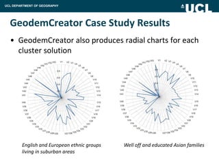UCL DEPARTMENT OF GEOGRAPHY




  GeodemCreator Case Study Results
  • GeodemCreator also produces radial charts for each
    cluster solution




        English and European ethnic groups   Well off and educated Asian families
        living in suburban areas
 