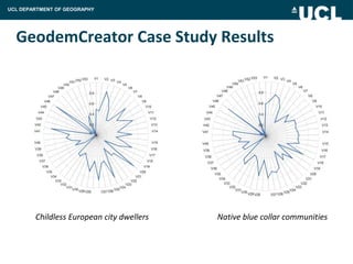 UCL DEPARTMENT OF GEOGRAPHY




  GeodemCreator Case Study Results




        Childless European city dwellers   Native blue collar communities
 