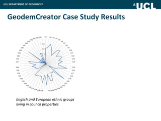 UCL DEPARTMENT OF GEOGRAPHY




  GeodemCreator Case Study Results




        English and European ethnic groups
        living in council properties
 