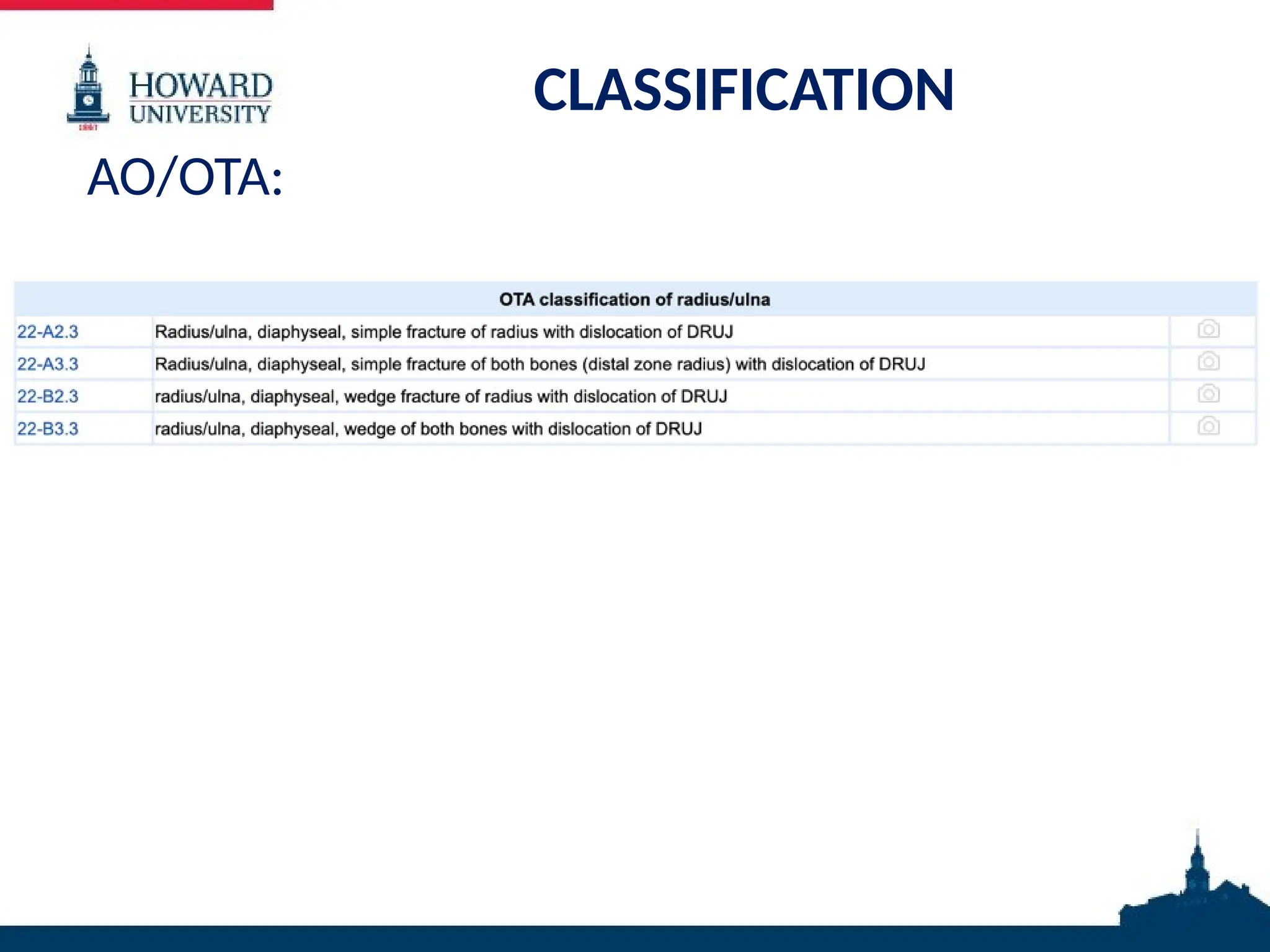 CLASSIFICATION
AO/OTA:
 