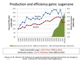 Nassar, A. M., Moreira, M. Evidences on sugarcane expansion and agricultural land use changes in
Brazil. Institute for Int...