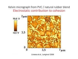 Kelvin micrograph from PVC / natural rubber blend
Electrostatic contribution to cohesion
Linares et al., Langmuir 2008
 