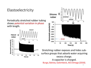 Elastoelectricity
Periodically stretched rubber tubing
shows potential variation in phase
with length.
- 3 kV
Stretching rubber exposes and hides sub-
surface groups that adsorb water acquiring
excess charge.
A capacitor is charged.
Burgo, Batista, Galembeck, ACS Omega (2018).
50
 
