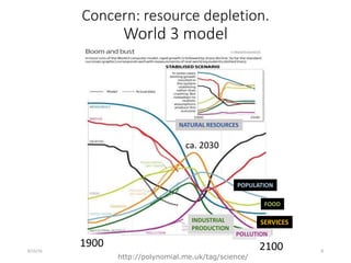 Produção industrial
População
POPULATION
POLLUTION
SERVICESINDUSTRIAL
PRODUCTION
FOOD
NATURAL RESOURCES
http://polynomial.me.uk/tag/science/
Concern: resource depletion.
World 3 model
8/16/16 8
1900 2100
ca. 2030
 