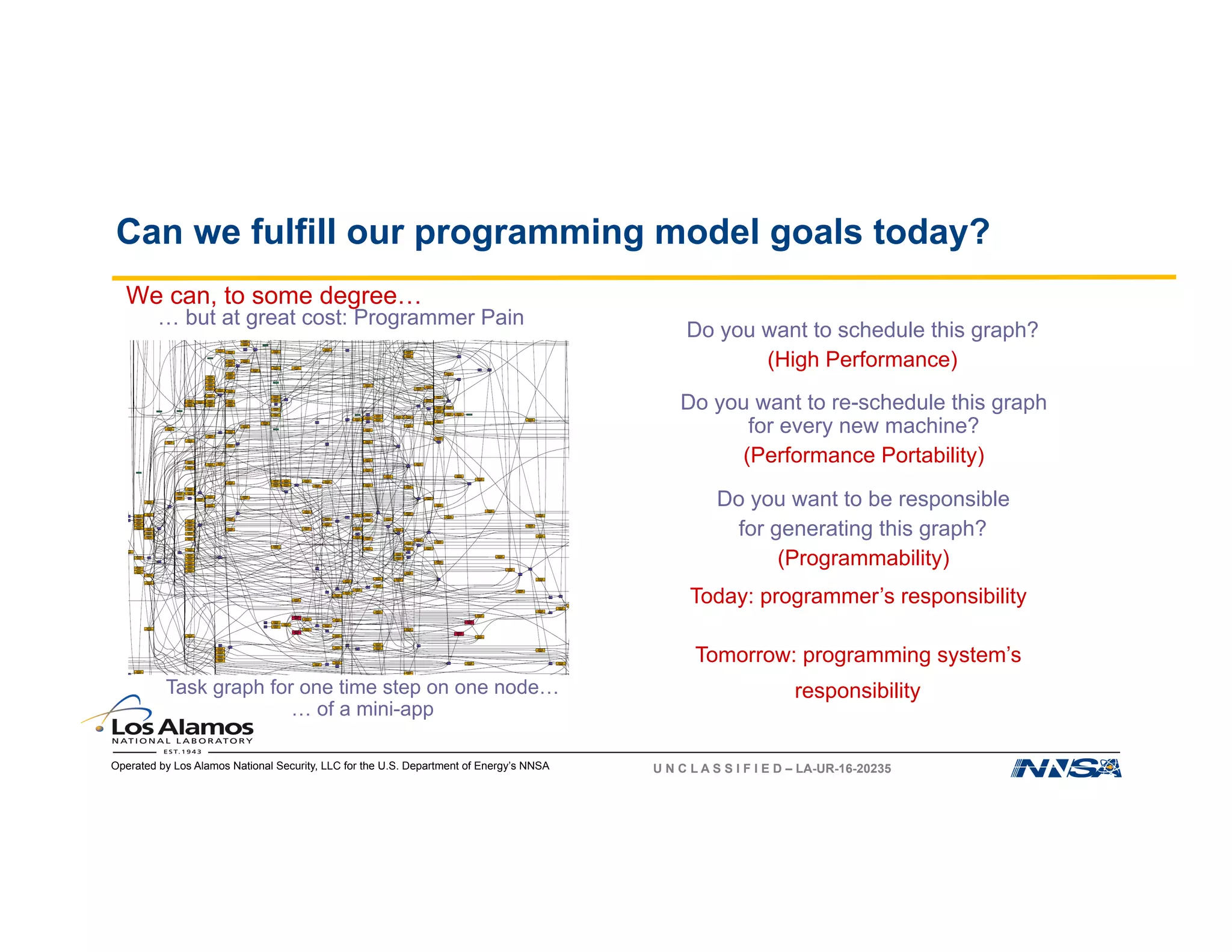 Operated by Los Alamos National Security, LLC for the U.S. Department of Energy’s NNSA U N C L A S S I F I E D – LA-UR-16-20235
Can we fulfill our programming model goals today?
We can, to some degree…
… but at great cost: Programmer Pain
Task graph for one time step on one node…
… of a mini-app
Do you want to schedule this graph?
(High Performance)
Do you want to re-schedule this graph
for every new machine?
(Performance Portability)
Do you want to be responsible
for generating this graph?
(Programmability)
Today: programmer’s responsibility
Tomorrow: programming system’s
responsibility
 