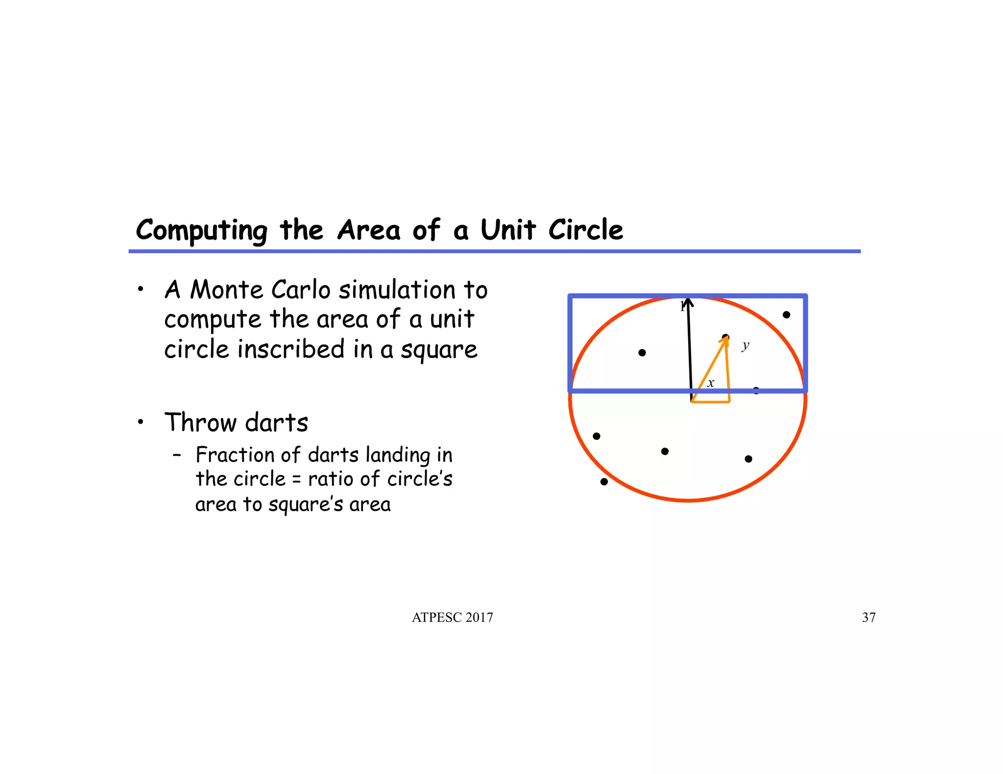 Computing the Area of a Unit Circle
ATPESC 2017 37
•  A Monte Carlo simulation to
compute the area of a unit
circle inscribed in a square
•  Throw darts
–  Fraction of darts landing in
the circle = ratio of circle’s
area to square’s area
1
y
x
 