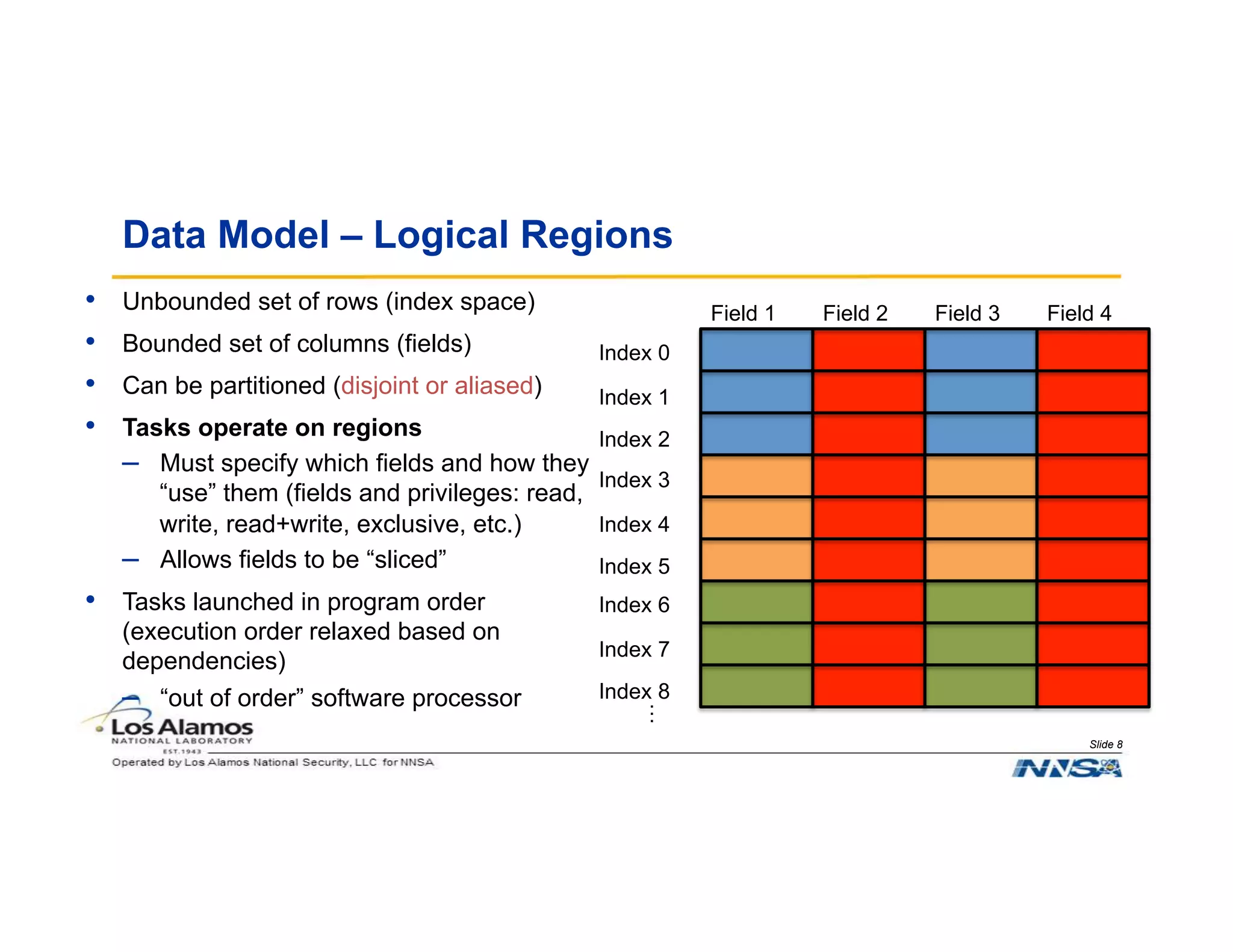 Slide 8
Data Model – Logical Regions
•  Unbounded set of rows (index space)
•  Bounded set of columns (fields)
•  Can be partitioned (disjoint or aliased)
•  Tasks operate on regions
–  Must specify which fields and how they
“use” them (fields and privileges: read,
write, read+write, exclusive, etc.)
–  Allows fields to be “sliced”
•  Tasks launched in program order
(execution order relaxed based on
dependencies)
–  “out of order” software processor
Index 0
Field 1 Field 2 Field 3 Field 4
Index 1
Index 2
Index 3
Index 4
Index 5
Index 6
Index 7
Index 8
…
 