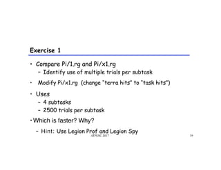 The Legion Programming Model for HPC | PDF