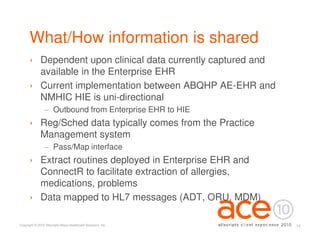 What/How information is shared
      › Dependent upon clinical data currently captured and
        available in the Enterprise EHR
      › Current implementation between ABQHP AE-EHR and
        NMHIC HIE is uni-directional
                 − Outbound from Enterprise EHR to HIE
      › Reg/Sched data typically comes from the Practice
        Management system
                 − Pass/Map interface
      › Extract routines deployed in Enterprise EHR and
        ConnectR to facilitate extraction of allergies,
        medications, problems
      › Data mapped to HL7 messages (ADT, ORU, MDM)

Copyright © 2010 Allscripts-Misys Healthcare Solutions, Inc.   14
 