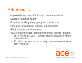 HIE Benefits
      ›       Improved care coordination and communication
      ›       Support to public health
      ›       Potential for daily emergency responder use
      ›       Potential for a natural disaster emergencies
      ›       Elimination of duplicate tests
      ›       Value (savings/cost reduction) to (New Mexico) payers
                 − $11.9 million per year – extrapolated conservatively from
                   national study
                 − $6 million per year based on very conservative estimates
                   from local data




Copyright © 2010 Allscripts-Misys Healthcare Solutions, Inc.                   6
 