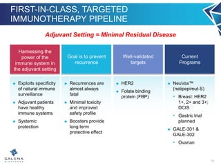 FIRST-IN-CLASS, TARGETED
IMMUNOTHERAPY PIPELINE
11
Harnessing the
power of the
immune system in
the adjuvant setting
 Exploits specificity
of natural immune
surveillance
 Adjuvant patients
have healthy
immune systems
 Systemic
protection
Goal is to prevent
recurrence
 Recurrences are
almost always
fatal
 Minimal toxicity
and improved
safety profile
 Boosters provide
long term
protective effect
Well-validated
targets
 HER2
 Folate binding
protein (FBP)
Current
Programs
 NeuVax™
(nelipepimut-S)
• Breast: HER2
1+, 2+ and 3+;
DCIS
• Gastric trial
planned
 GALE-301 &
GALE-302
• Ovarian
Adjuvant Setting = Minimal Residual Disease
 
