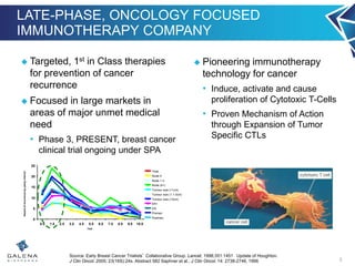 LATE-PHASE, ONCOLOGY FOCUSED
IMMUNOTHERAPY COMPANY
 Targeted, 1st in Class therapies
for prevention of cancer
recurrence
 Focused in large markets in
areas of major unmet medical
need
• Phase 3, PRESENT, breast cancer
clinical trial ongoing under SPA
 Pioneering immunotherapy
technology for cancer
• Induce, activate and cause
proliferation of Cytotoxic T-Cells
• Proven Mechanism of Action
through Expansion of Tumor
Specific CTLs
3
0
5
10
15
20
25
0.5 1.5 2.5 3.5 4.5 5.5 6.5 7.5 8.5 9.5 10.5
Year
Hazardofrecurrencebyyearlyinterval
Total
Node 0
Node 1-3
Node (4+)
Tumour size (<1cm)
Tumour size (1.1-3cm)
Tumour size (>3cm)
ER+
ER-
Premen
Postmen
Source: Early Breast Cancer Trialists’ Collaborative Group. Lancet. 1998;351:1451 ; Update of Houghton.
J Clin Oncol. 2005; 23(16S):24s. Abstract 582 Saphner et al., J Clin Oncol. 14: 2738-2746, 1996
 