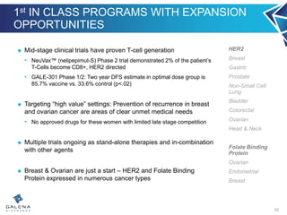 1st IN CLASS PROGRAMS WITH EXPANSION
OPPORTUNITIES
 Mid-stage clinical trials have proven T-cell generation
• NeuVax™ (nelipepimut-S) Phase 2 trial demonstrated 2% of the patient’s
T-Cells become CD8+, HER2 directed
• GALE-301 Phase 1/2: Two year DFS estimate in optimal dose group is
85.7% vaccine vs. 33.6% control (p<.02)
 Targeting “high value” settings: Prevention of recurrence in breast
and ovarian cancer are areas of clear unmet medical needs
• No approved drugs for these women with limited late stage competition
 Multiple trials ongoing as stand-alone therapies and in-combination
with other agents
 Breast & Ovarian are just a start – HER2 and Folate Binding
Protein expressed in numerous cancer types
HER2
Breast
Gastric
Prostate
Non-Small Cell
Lung
Bladder
Colorectal
Ovarian
Head & Neck
Folate Binding
Protein
Ovarian
Endometrial
Breast
32
 