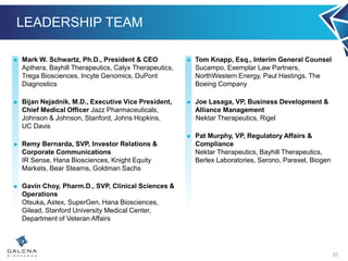 LEADERSHIP TEAM
33
 Mark W. Schwartz, Ph.D., President & CEO
Apthera, Bayhill Therapeutics, Calyx Therapeutics,
Trega Biosciences, Incyte Genomics, DuPont
Diagnostics
 Bijan Nejadnik, M.D., Executive Vice President,
Chief Medical Officer Jazz Pharmaceuticals,
Johnson & Johnson, Stanford, Johns Hopkins,
UC Davis
 Remy Bernarda, SVP, Investor Relations &
Corporate Communications
IR Sense, Hana Biosciences, Knight Equity
Markets, Bear Stearns, Goldman Sachs
 Gavin Choy, Pharm.D., SVP, Clinical Sciences &
Operations
Otsuka, Astex, SuperGen, Hana Biosciences,
Gilead, Stanford University Medical Center,
Department of Veteran Affairs
 Tom Knapp, Esq., Interim General Counsel
Sucampo, Exemplar Law Partners,
NorthWestern Energy, Paul Hastings, The
Boeing Company
 Joe Lasaga, VP, Business Development &
Alliance Management
Nektar Therapeutics, Rigel
 Pat Murphy, VP, Regulatory Affairs &
Compliance
Nektar Therapeutics, Bayhill Therapeutics,
Berlex Laboratories, Serono, Parexel, Biogen
 