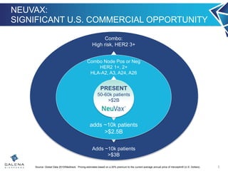 Adds ~10k patients
>$3B
Combo:
High risk, HER2 3+
NEUVAX:
SIGNIFICANT U.S. COMMERCIAL OPPORTUNITY
5
adds ~10k patients
>$2.5B
Combo Node Pos or Neg
HER2 1+, 2+
HLA-A2, A3, A24, A26
PRESENT
50-60k patients
>$2B
Source: Global Data 2015/Medtrack. Pricing estimates based on a 20% premium to the current average annual price of Herceptin® (U.S. Dollars).
 