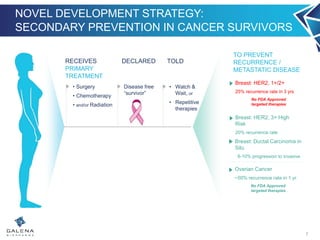 NOVEL DEVELOPMENT STRATEGY:
SECONDARY PREVENTION IN CANCER SURVIVORS
7
RECEIVES
PRIMARY
TREATMENT
• Surgery
• Chemotherapy
• and/or Radiation
Disease free
“survivor”
Breast: HER2, 1+/2+
25% recurrence rate in 3 yrs
No FDA Approved
targeted therapies
Breast: HER2, 3+ High
Risk
20% recurrence rate
DECLARED
TO PREVENT
RECURRENCE /
METASTATIC DISEASE
Breast: Ductal Carcinoma in
Situ
8-10% progression to invasive
Ovarian Cancer
~50% recurrence rate in 1 yr
No FDA Approved
targeted therapies
• Watch &
Wait, or
• Repetitive
therapies
TOLD
 