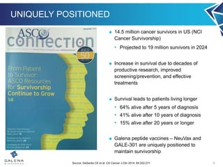 UNIQUELY POSITIONED
 14.5 million cancer survivors in US (NCI
Cancer Survivorship)
• Projected to 19 million survivors in 2024
 Increase in survival due to decades of
productive research, improved
screening/prevention, and effective
treatments
 Survival leads to patients living longer
• 64% alive after 5 years of diagnosis
• 41% alive after 10 years of diagnosis
• 15% alive after 20 years or longer
 Galena peptide vaccines – NeuVax and
GALE-301 are uniquely positioned to
maintain survivorship
9Source: DeSantis CE et al. CA Cancer J Clin 2014: 64:252-271
 