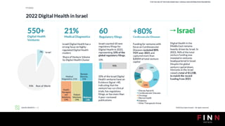Digital Health Ecosystem- 2022 3rd Quarter Report