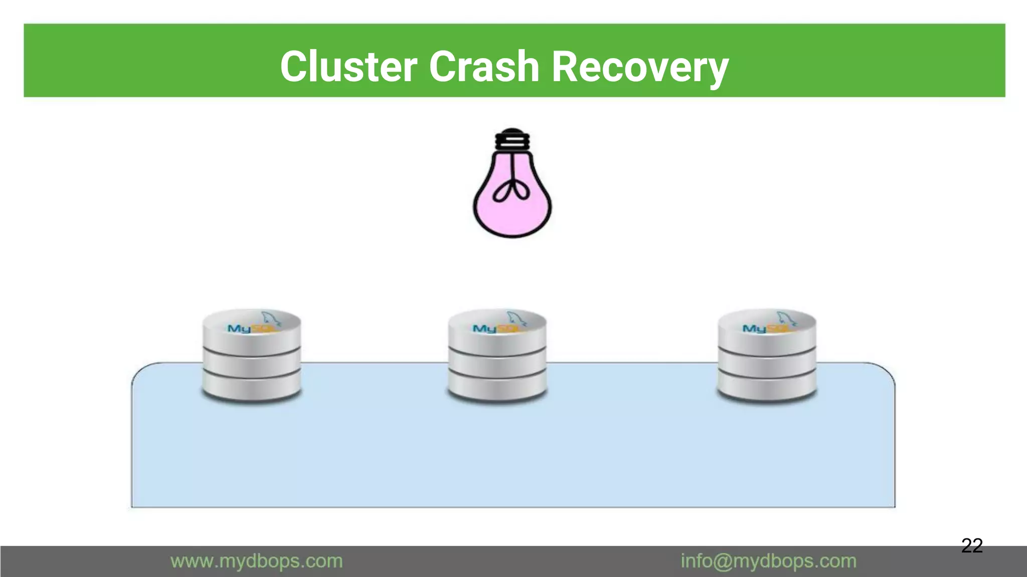 Cluster Crash Recovery
22
 