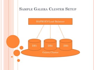 SAMPLE GALERA CLUSTER SETUP
Galera Cluster
DB1 DB3DB2
HAPROXY/Load Balancer
 