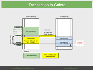 Transaction in Galera
 