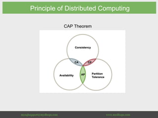 Principle of Distributed Computing
CAP Theorem
 