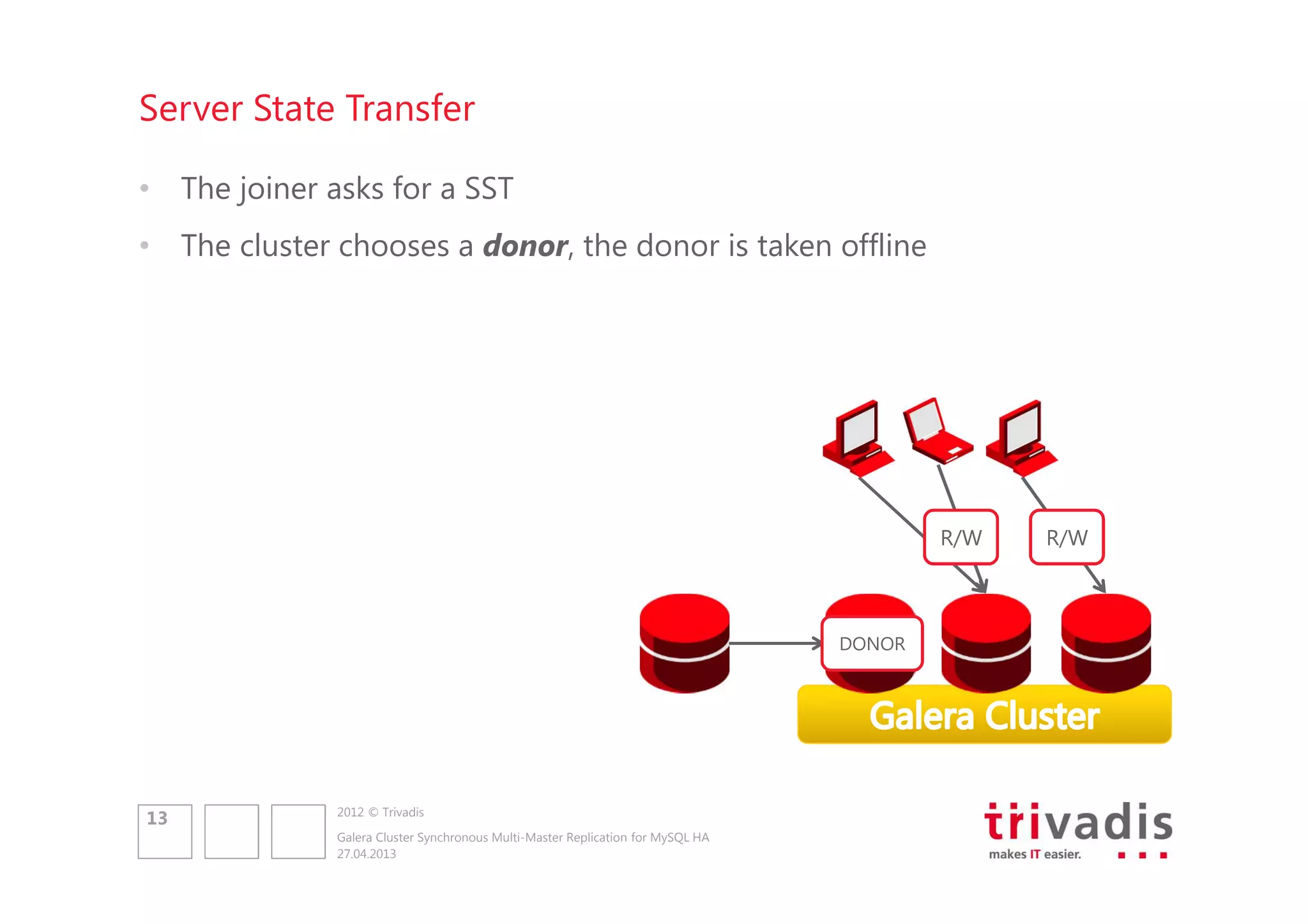 Server State Transfer
• The joiner asks for a SST
• The cluster chooses a donor, the donor is taken offline

R/W

DONOR

13

2012 © Trivadis
Galera Cluster Synchronous Multi-Master Replication for MySQL HA
27.04.2013

R/W

 