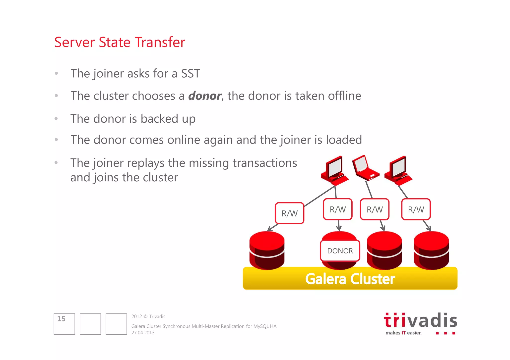 Server State Transfer
• The joiner asks for a SST
• The cluster chooses a donor, the donor is taken offline
• The donor is backed up
• The donor comes online again and the joiner is loaded
• The joiner replays the missing transactions
and joins the cluster
R/W

R/W

DONOR

15

2012 © Trivadis
Galera Cluster Synchronous Multi-Master Replication for MySQL HA
27.04.2013

R/W

R/W

 
