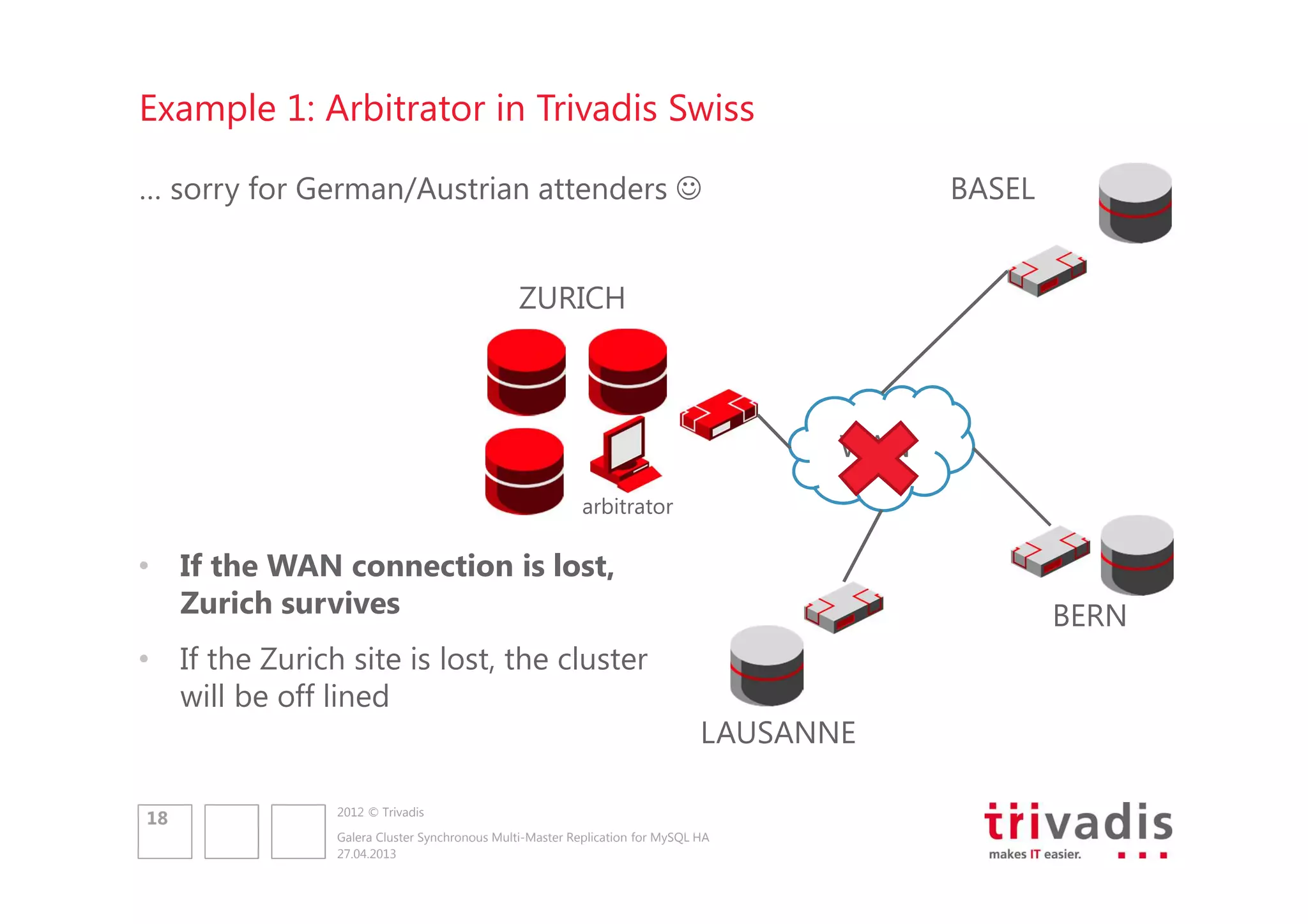 Example 1: Arbitrator in Trivadis Swiss
BASEL

… sorry for German/Austrian attenders ☺

ZURICH

WAN
arbitrator

• If the WAN connection is lost,
Zurich survives

BERN

• If the Zurich site is lost, the cluster
will be off lined
LAUSANNE
18

2012 © Trivadis
Galera Cluster Synchronous Multi-Master Replication for MySQL HA
27.04.2013

 