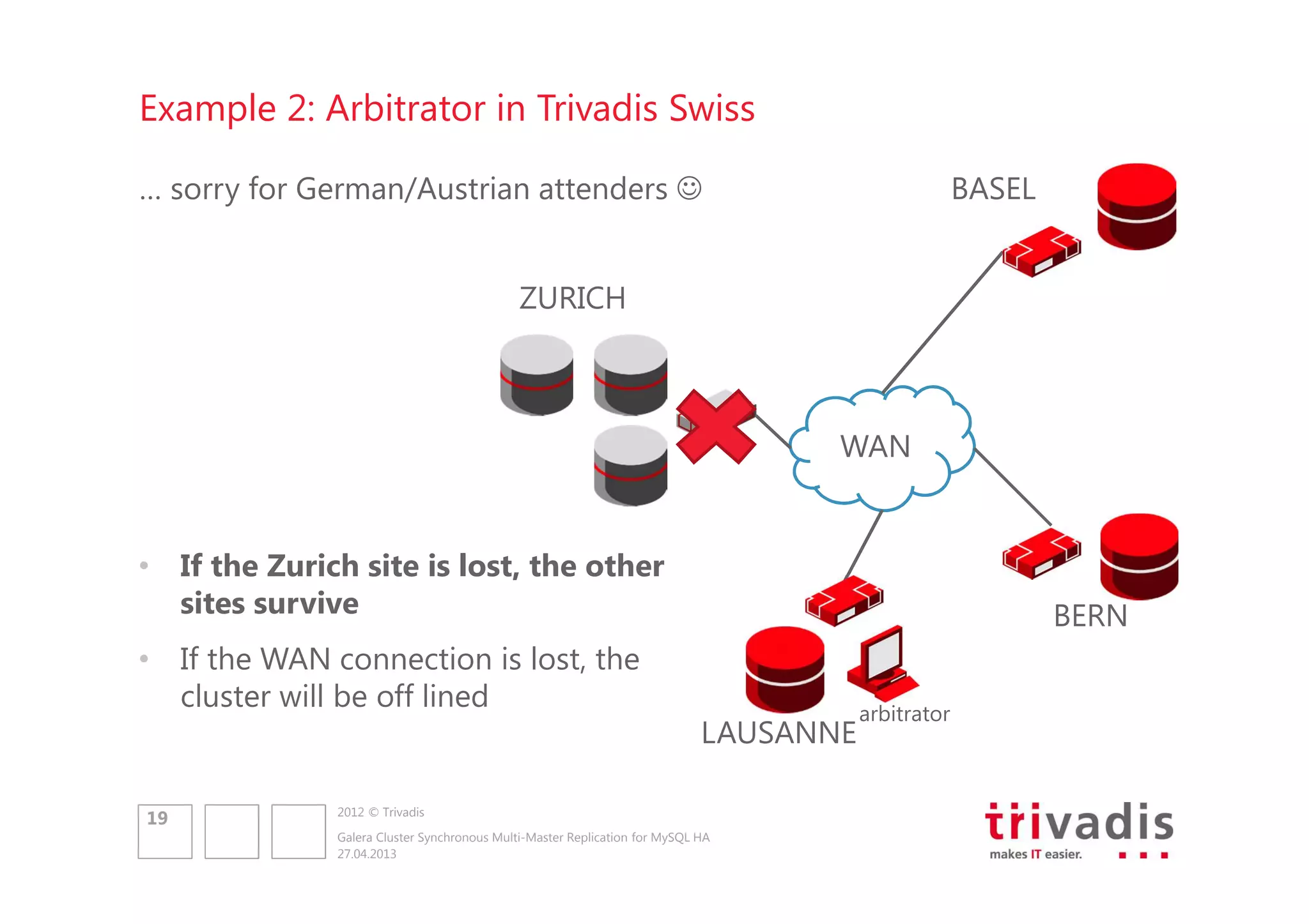 Example 2: Arbitrator in Trivadis Swiss
BASEL

… sorry for German/Austrian attenders ☺

ZURICH

WAN

• If the Zurich site is lost, the other
sites survive

BERN

• If the WAN connection is lost, the
cluster will be off lined
LAUSANNE
19

2012 © Trivadis
Galera Cluster Synchronous Multi-Master Replication for MySQL HA
27.04.2013

arbitrator

 