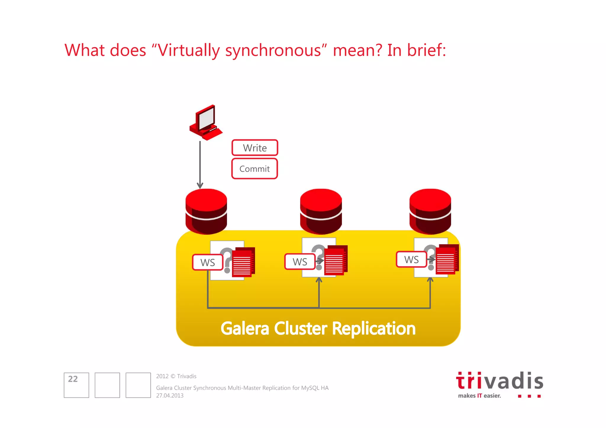What does “Virtually synchronous” mean? In brief:

Write
Commit

WS

22

WS

2012 © Trivadis
Galera Cluster Synchronous Multi-Master Replication for MySQL HA
27.04.2013

WS

 