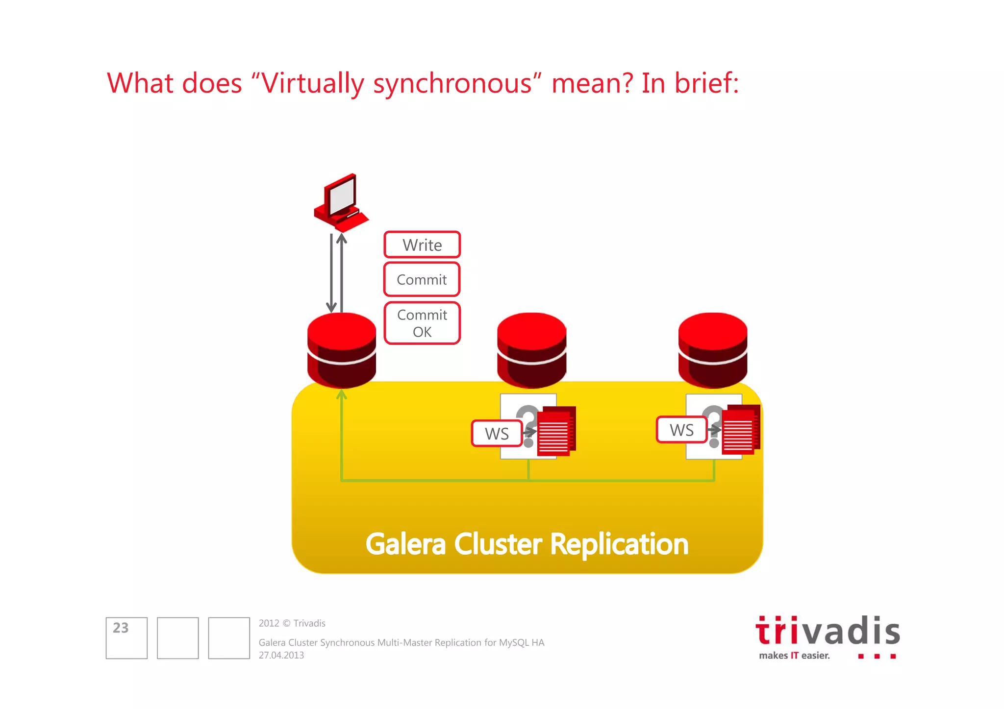 What does “Virtually synchronous” mean? In brief:

Write
Commit
Commit
OK

WS

23

2012 © Trivadis
Galera Cluster Synchronous Multi-Master Replication for MySQL HA
27.04.2013

WS

 