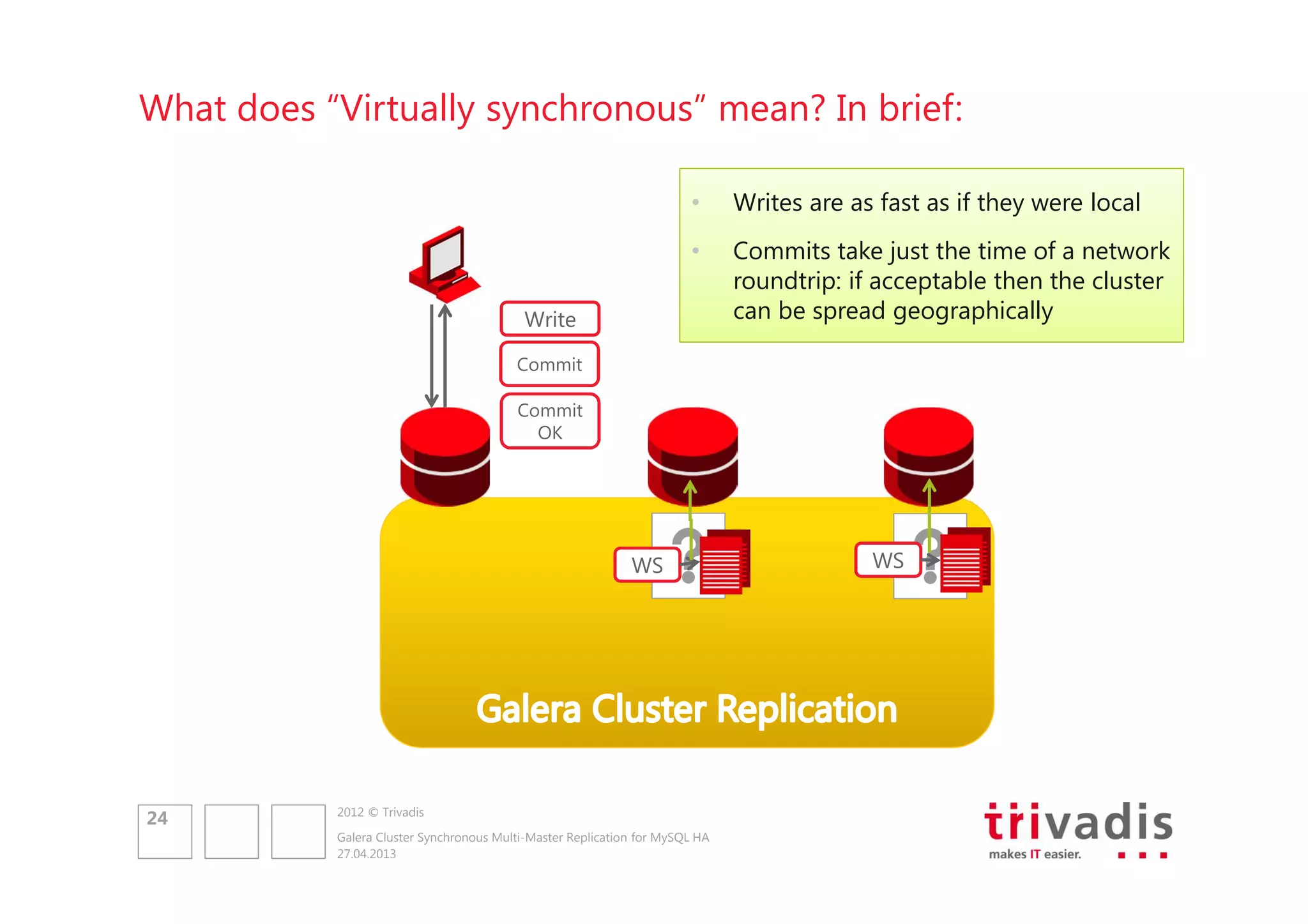 What does “Virtually synchronous” mean? In brief:
•

Writes are as fast as if they were local

•

Commits take just the time of a network
roundtrip: if acceptable then the cluster
can be spread geographically

Write
Commit
Commit
OK

WS

24

2012 © Trivadis
Galera Cluster Synchronous Multi-Master Replication for MySQL HA
27.04.2013

WS

 