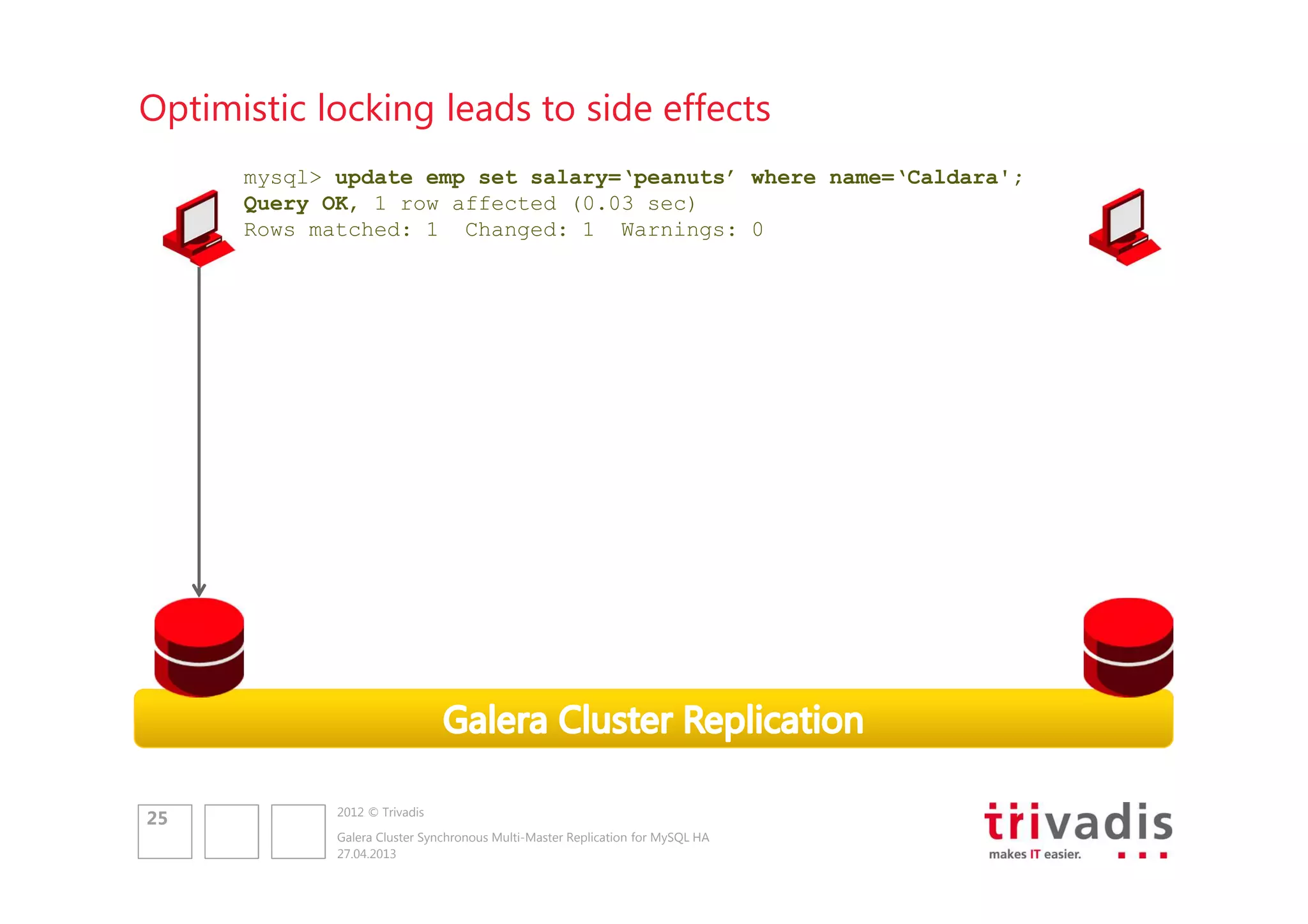 Optimistic locking leads to side effects
mysql> update emp set salary=‘peanuts’ where name=‘Caldara';
Query OK, 1 row affected (0.03 sec)
Rows matched: 1 Changed: 1 Warnings: 0

25

2012 © Trivadis
Galera Cluster Synchronous Multi-Master Replication for MySQL HA
27.04.2013

 