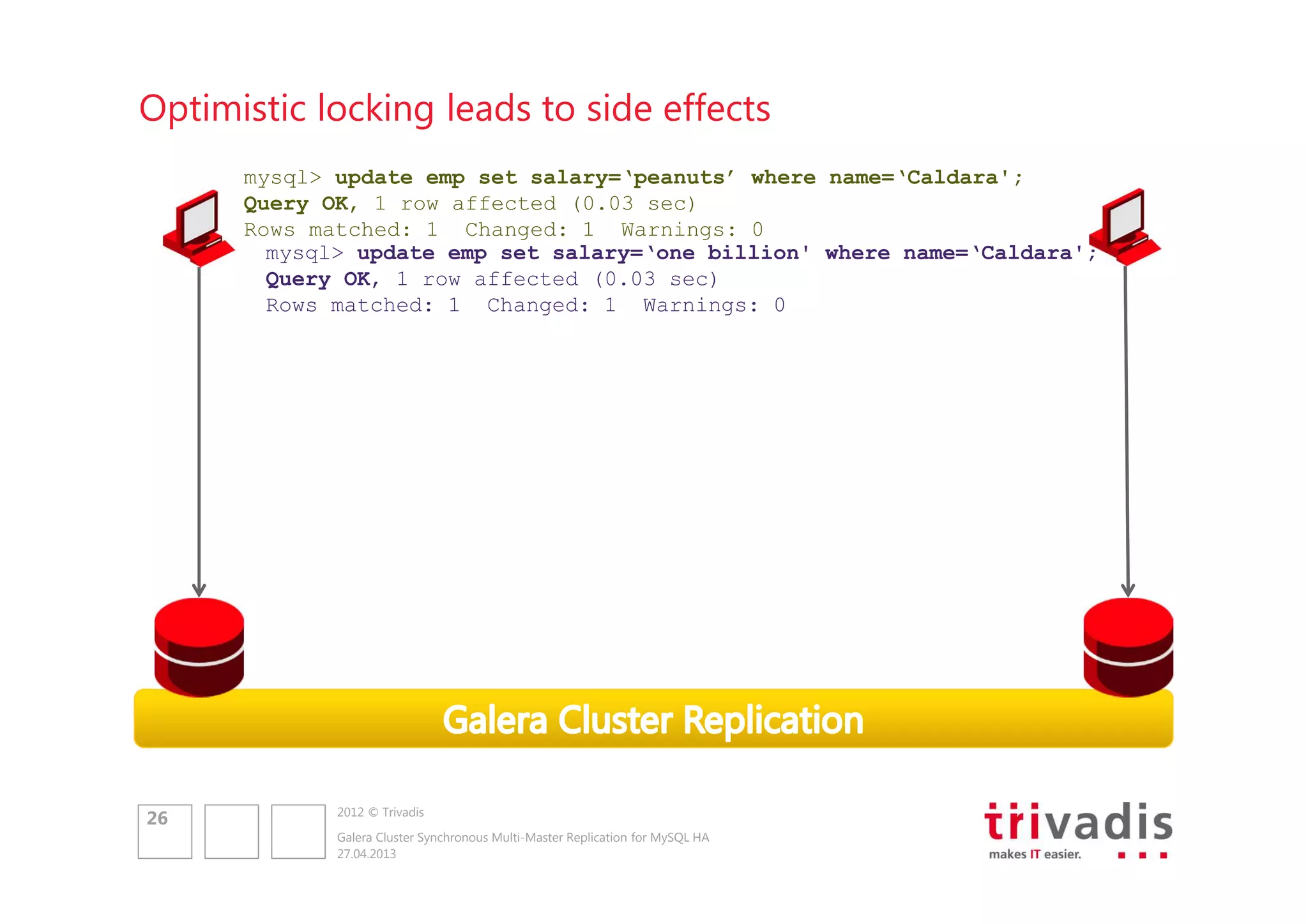 Optimistic locking leads to side effects
mysql> update emp set salary=‘peanuts’ where name=‘Caldara';
Query OK, 1 row affected (0.03 sec)
Rows matched: 1 Changed: 1 Warnings: 0
mysql> update emp set salary=‘one billion' where name=‘Caldara';
Query OK, 1 row affected (0.03 sec)
Rows matched: 1 Changed: 1 Warnings: 0

26

2012 © Trivadis
Galera Cluster Synchronous Multi-Master Replication for MySQL HA
27.04.2013

 