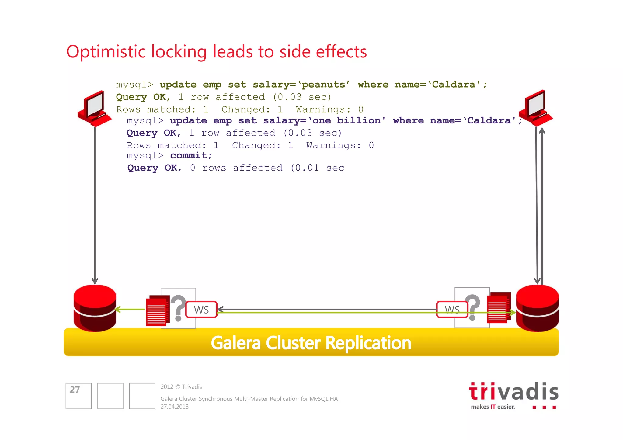 Optimistic locking leads to side effects
mysql> update emp set salary=‘peanuts’ where name=‘Caldara';
Query OK, 1 row affected (0.03 sec)
Rows matched: 1 Changed: 1 Warnings: 0
mysql> update emp set salary=‘one billion' where name=‘Caldara';
Query OK, 1 row affected (0.03 sec)
Rows matched: 1 Changed: 1 Warnings: 0
mysql> commit;
Query OK, 0 rows affected (0.01 sec

WS

27

2012 © Trivadis
Galera Cluster Synchronous Multi-Master Replication for MySQL HA
27.04.2013

WS

 
