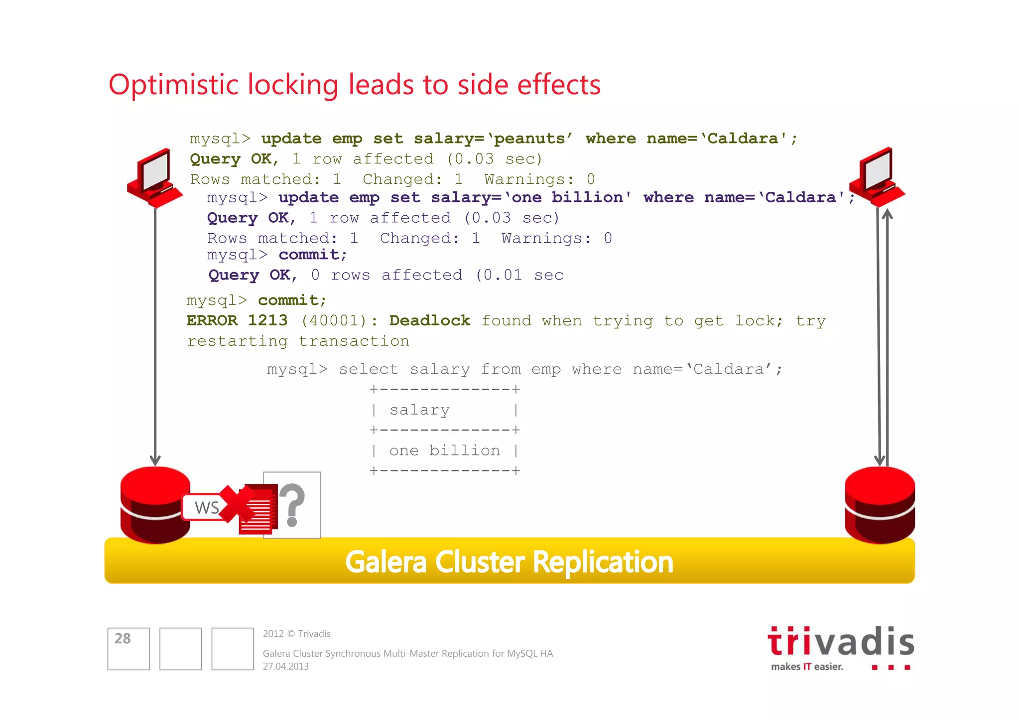 Optimistic locking leads to side effects
mysql> update emp set salary=‘peanuts’ where name=‘Caldara';
Query OK, 1 row affected (0.03 sec)
Rows matched: 1 Changed: 1 Warnings: 0
mysql> update emp set salary=‘one billion' where name=‘Caldara';
Query OK, 1 row affected (0.03 sec)
Rows matched: 1 Changed: 1 Warnings: 0
mysql> commit;
Query OK, 0 rows affected (0.01 sec
mysql> commit;
ERROR 1213 (40001): Deadlock found when trying to get lock; try
restarting transaction
mysql> select salary from emp where name=‘Caldara’;
+-------------+
| salary
|
+-------------+
| one billion |
+-------------+
WS

28

2012 © Trivadis
Galera Cluster Synchronous Multi-Master Replication for MySQL HA
27.04.2013

 