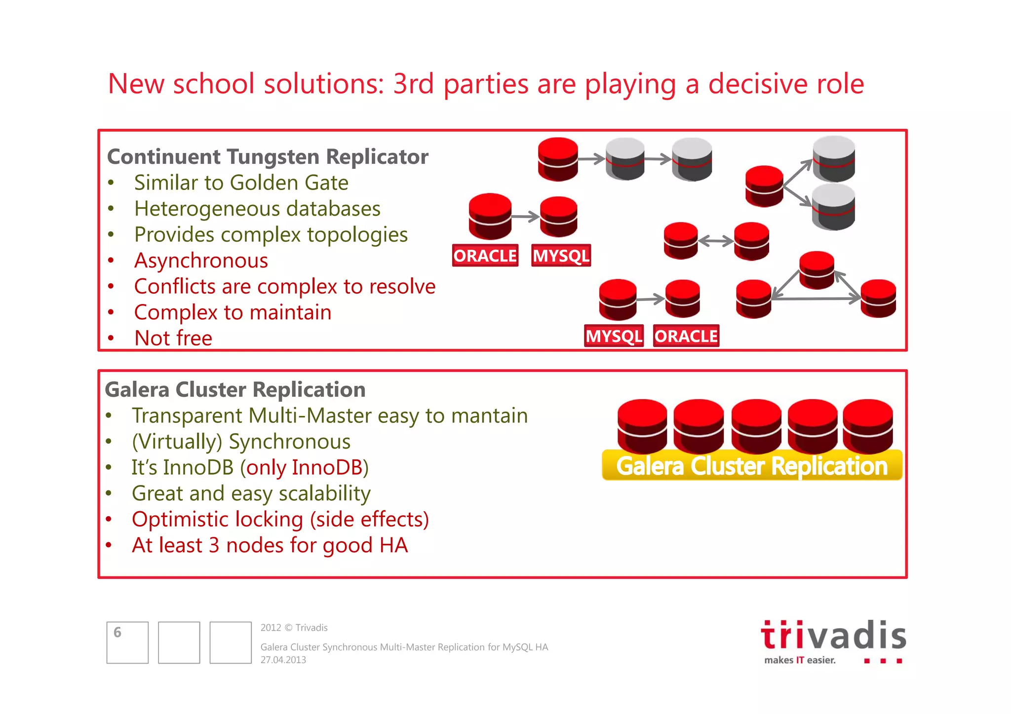 New school solutions: 3rd parties are playing a decisive role
Continuent Tungsten Replicator
• Similar to Golden Gate
• Heterogeneous databases
• Provides complex topologies
• Asynchronous
• Conflicts are complex to resolve
• Complex to maintain
• Not free

ORACLE MYSQL

Galera Cluster Replication
• Transparent Multi-Master easy to mantain
• (Virtually) Synchronous
• It’s InnoDB (only InnoDB)
• Great and easy scalability
• Optimistic locking (side effects)
• At least 3 nodes for good HA

6

MYSQL ORACLE

MYSQL

2012 © Trivadis
Galera Cluster Synchronous Multi-Master Replication for MySQL HA
27.04.2013

 